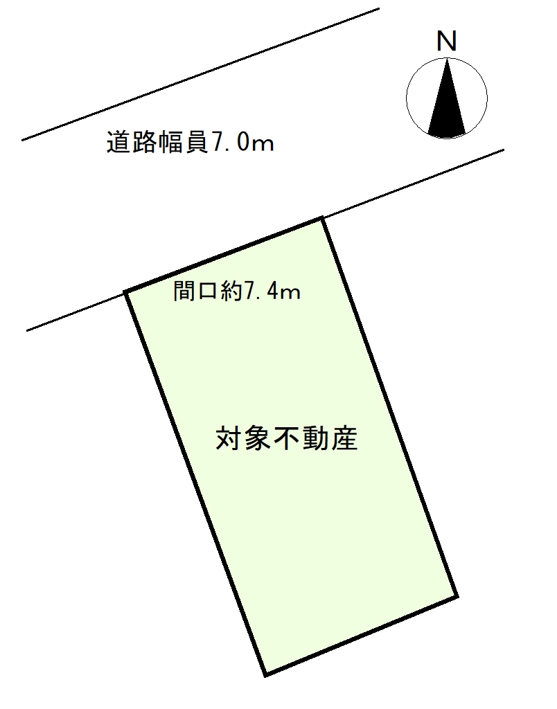 相続をした土地の売却